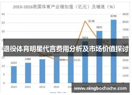 退役体育明星代言费用分析及市场价值探讨