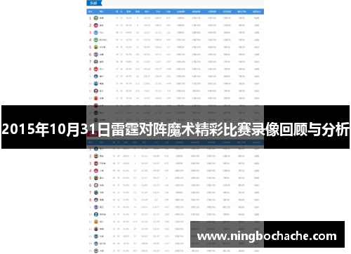 2015年10月31日雷霆对阵魔术精彩比赛录像回顾与分析